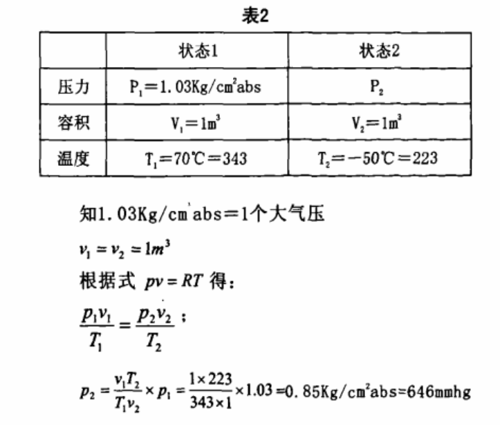 恒温恒湿试验箱急剧的温度变化时，结露的对策