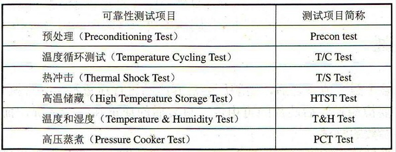 可靠性测试项目