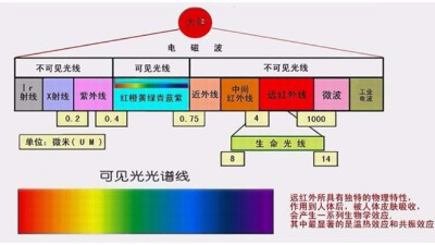 你做的是UV测试，还是太阳光照测试？