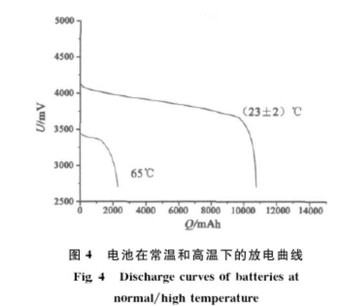 图4 电池在常温和高温下的放电曲线 图4 电池在常温和高温下的放电曲线