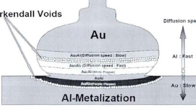 <i style='color:red'>18um铜线产品</i>可靠性测试