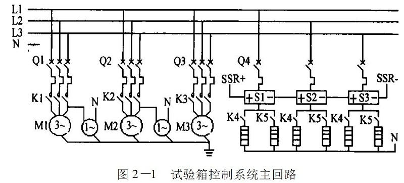 图2-1??试验箱控制系统主回路