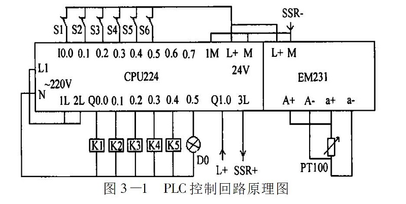 图3-1??PLC控制回路原理图
